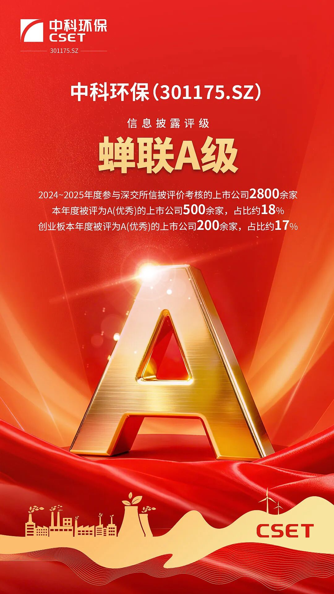 蟬聯(lián)A級(jí)|中科環(huán)保再獲深交所信息披露A級(jí)評(píng)價(jià)，以規(guī)范治理驅(qū)動(dòng)高質(zhì)量發(fā)展